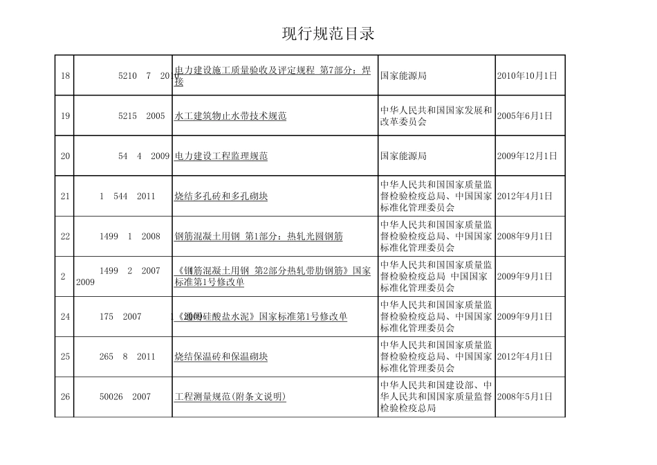 2012年现行规范、2013年现行规范_第3页