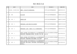 2012年现行规范、2013年现行规范