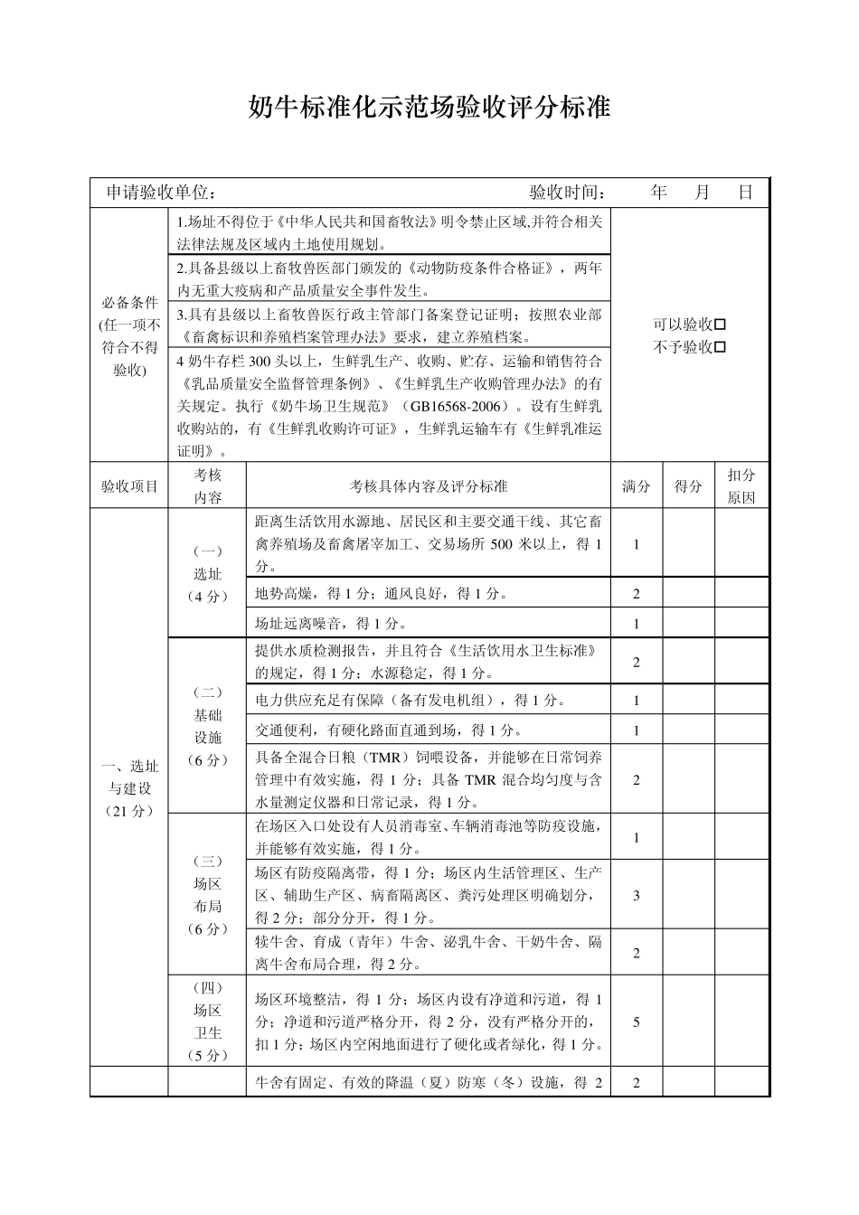 2012年畜禽养殖标准化示范创建活动工作方案评分标准_第3页
