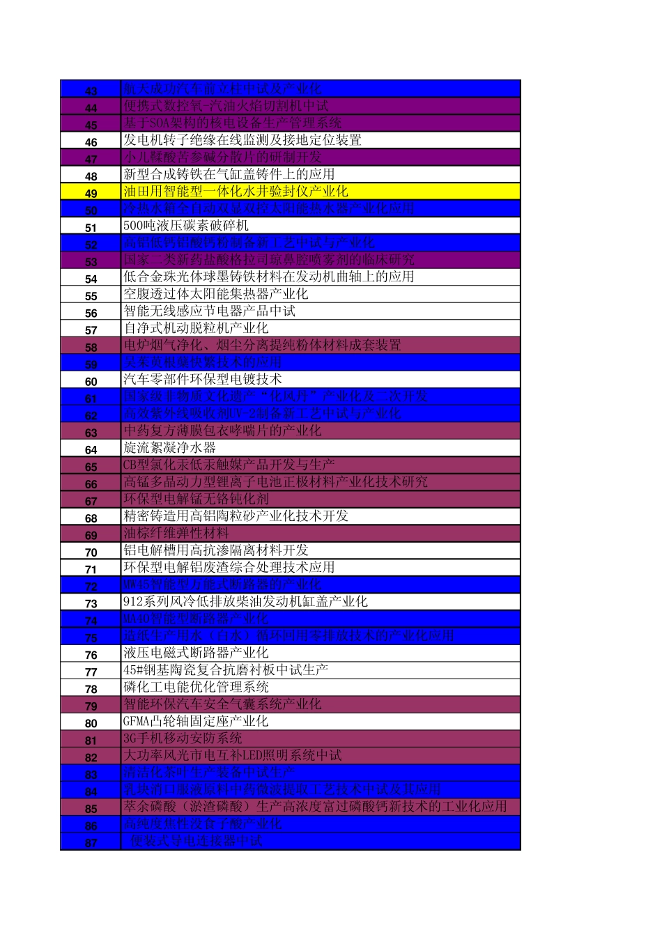 2012年监理半年报企业_第2页