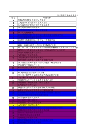 2012年监理半年报企业
