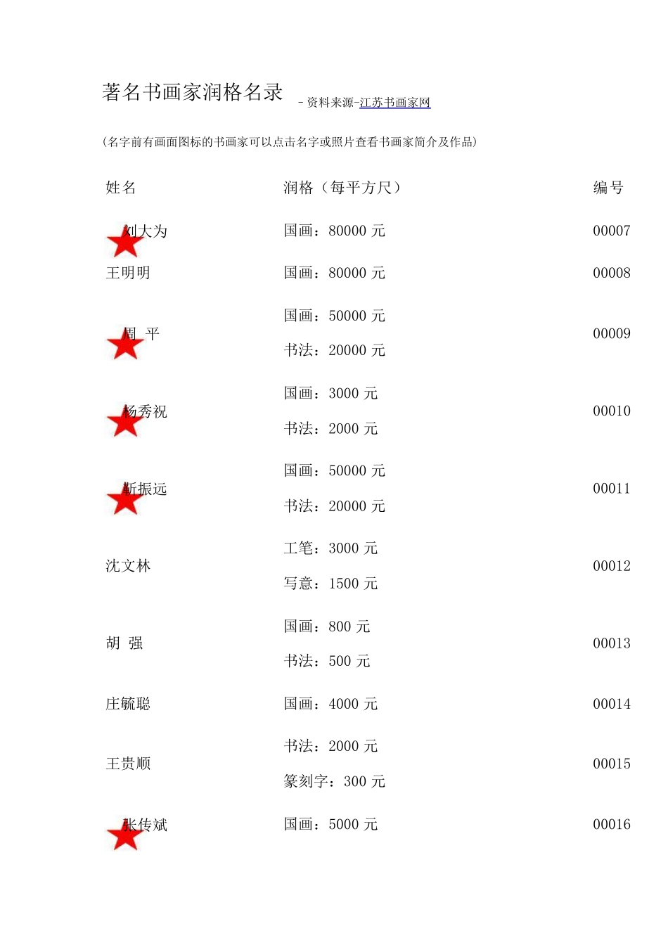 2012年着名书画家润格查询_第1页
