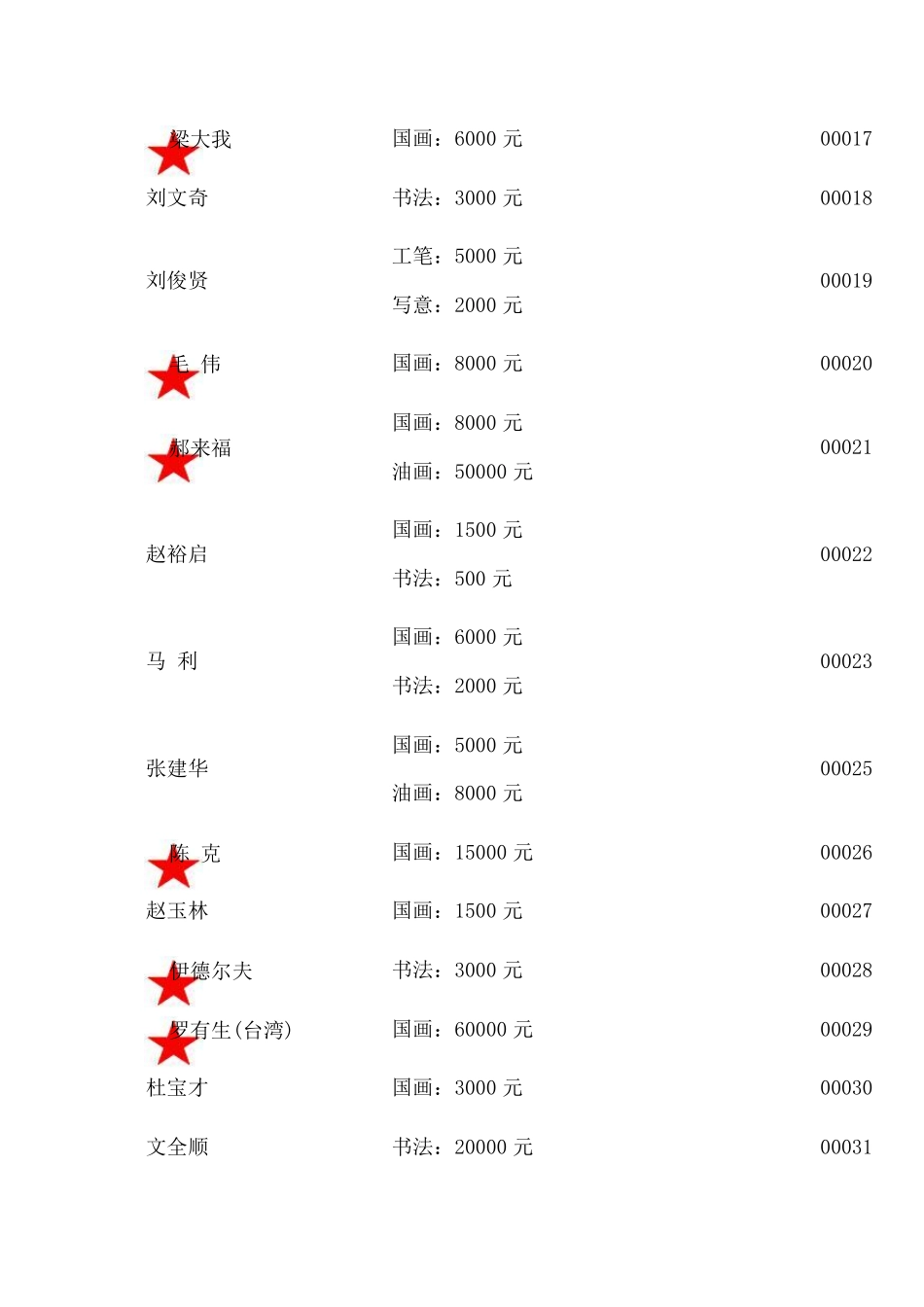 2012年着名书画家润格查询_第2页