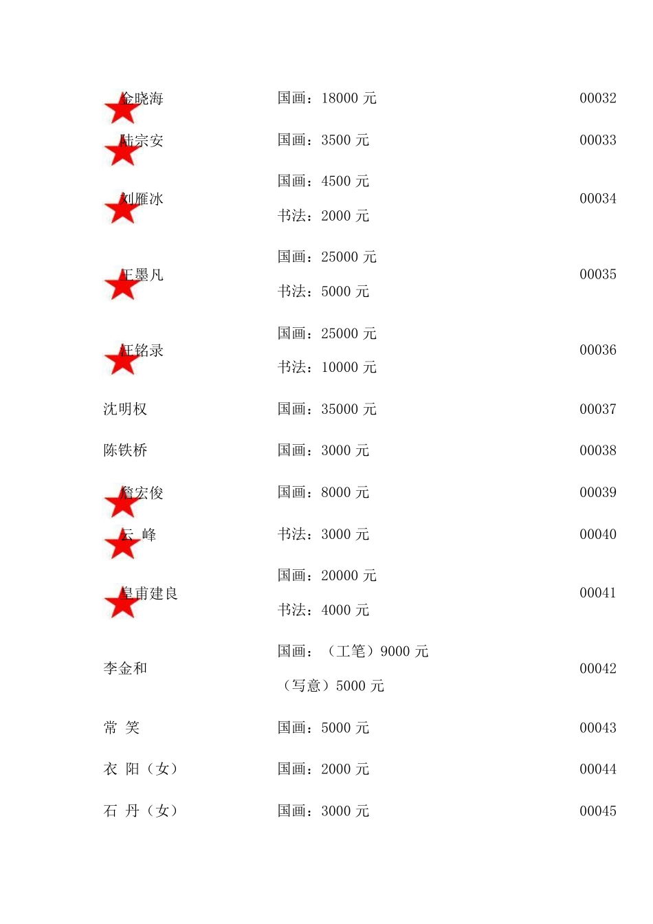 2012年着名书画家润格查询_第3页