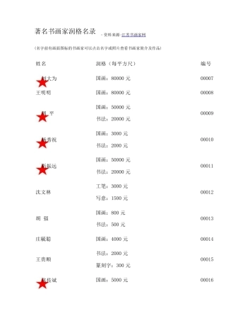 2012年着名书画家润格查询