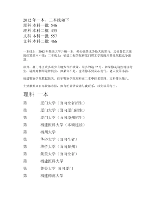 2012年福建一本二本院校最低投档线排名