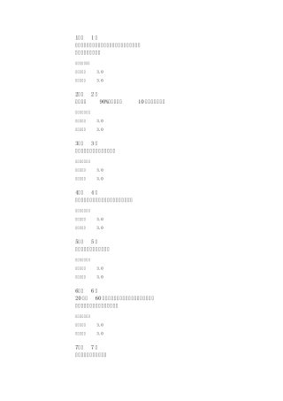 2012年秋幼儿数学教育华师在线作业98分