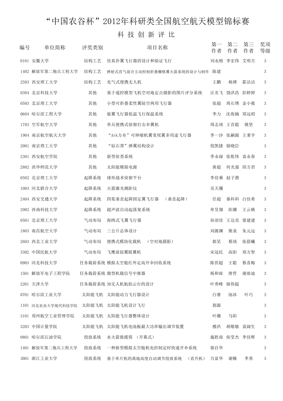 2012年科研类全国航空航天模型锦标赛成绩册_第3页