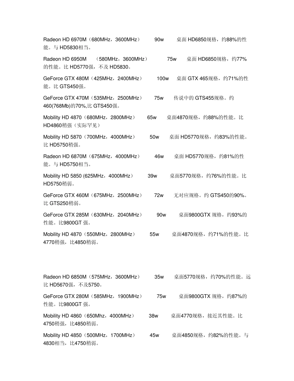 2012年笔记本cpu和显卡排名与比较_第3页