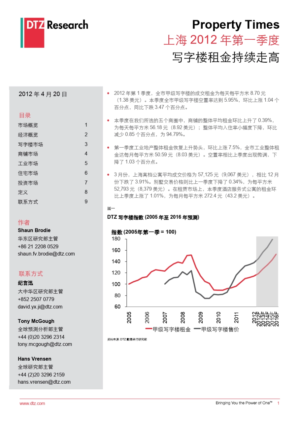 2012年第一季度上海写字楼市场分析_第1页