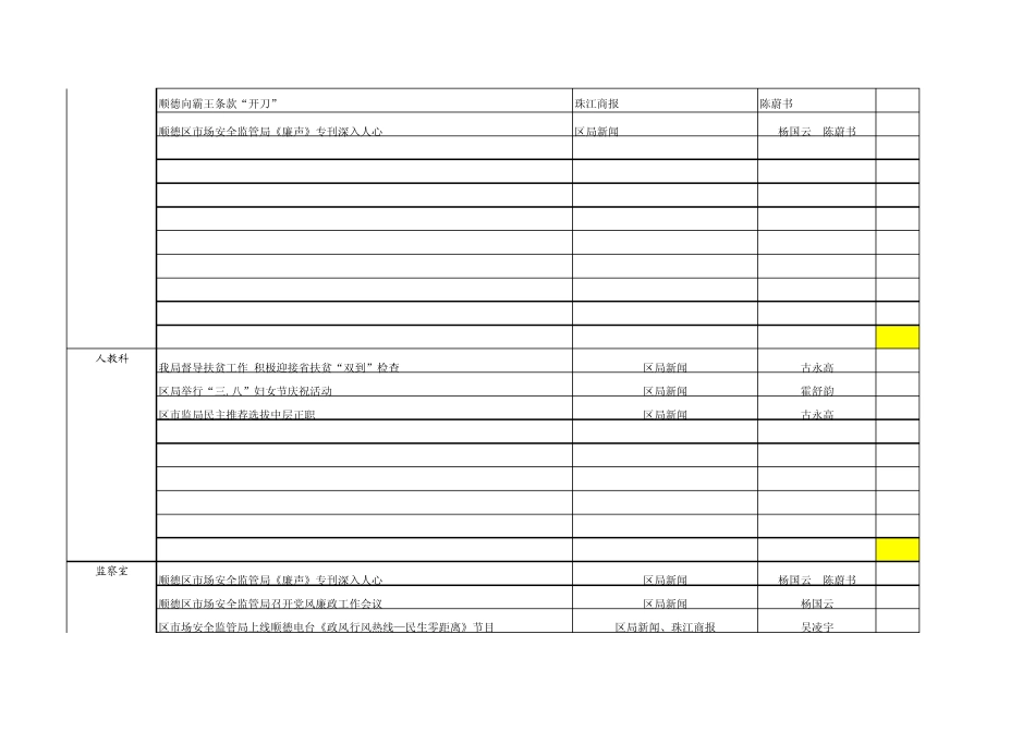 2012年第一季度统计_第2页