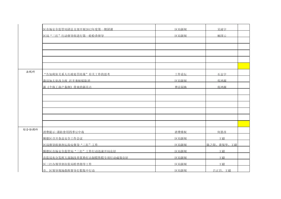 2012年第一季度统计_第3页