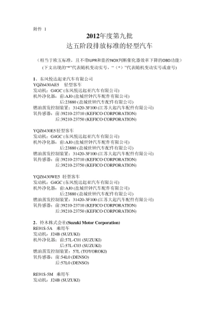 2012年第九批符合京五排放标准目录
