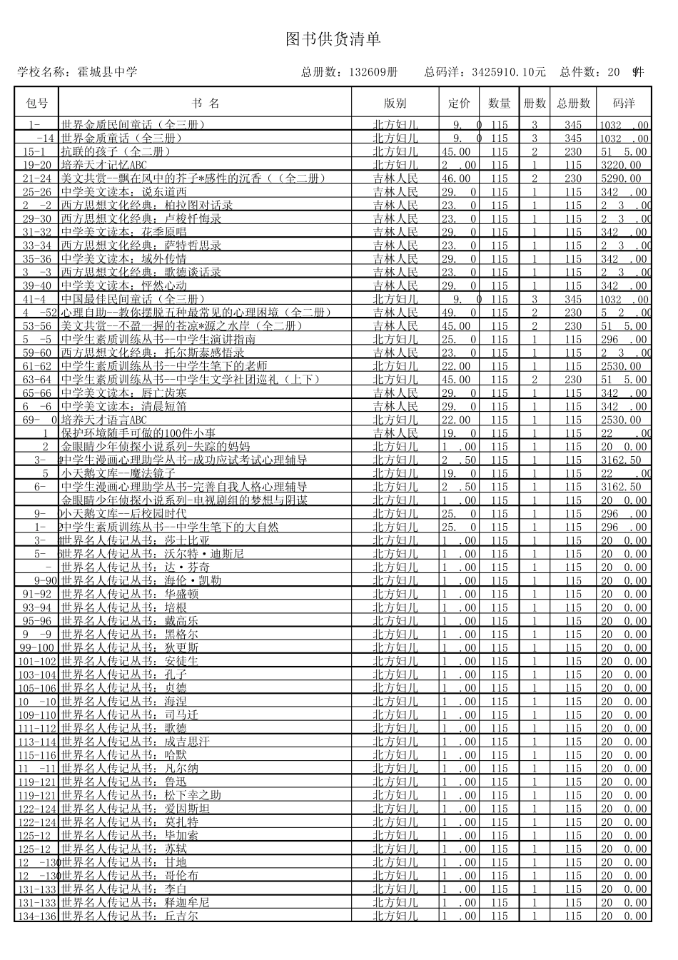 2012年第二批(2012年7月发放)霍城县中学图书目录清单_第1页