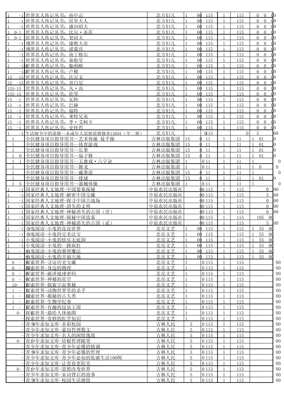 2012年第二批(2012年7月发放)霍城县中学图书目录清单_第2页