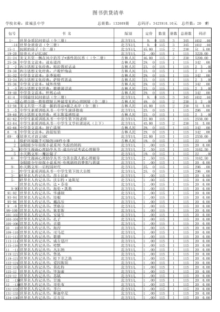 2012年第二批(2012年7月发放)霍城县中学图书目录清单