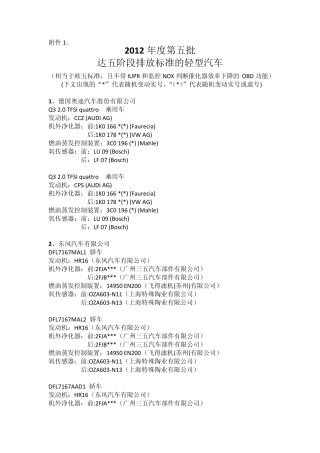 2012年第五批符合京五排放标准目录