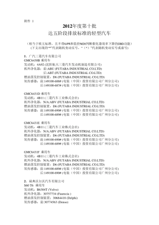 2012年第十批符合京五排放标准目录