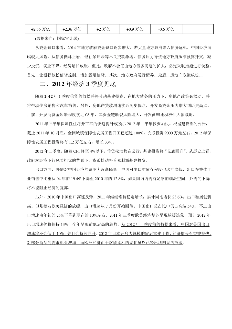 2012年经济走势及个别行业分析_第2页