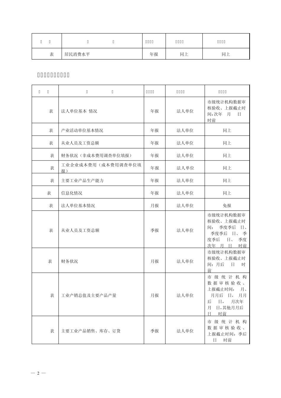 2012年统计年报和2013年定期统计报表目录_第2页