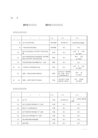 2012年统计年报和2013年定期统计报表目录