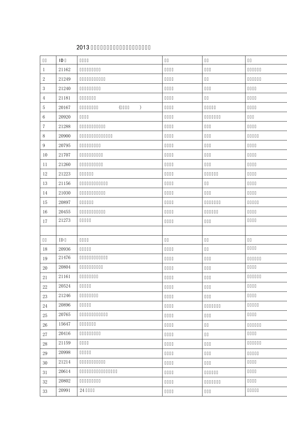 2012年舟山市数字化优质资源评比活动拟获奖_第1页