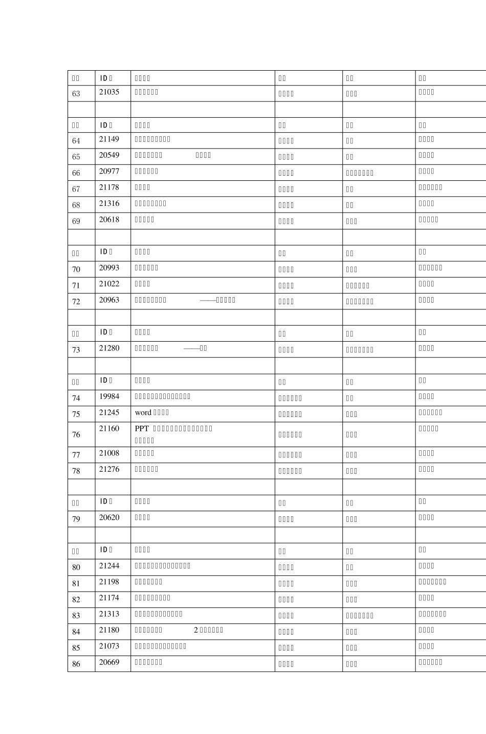 2012年舟山市数字化优质资源评比活动拟获奖_第3页