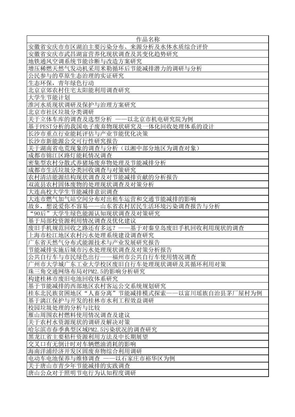 2012年节能减排作品_第1页