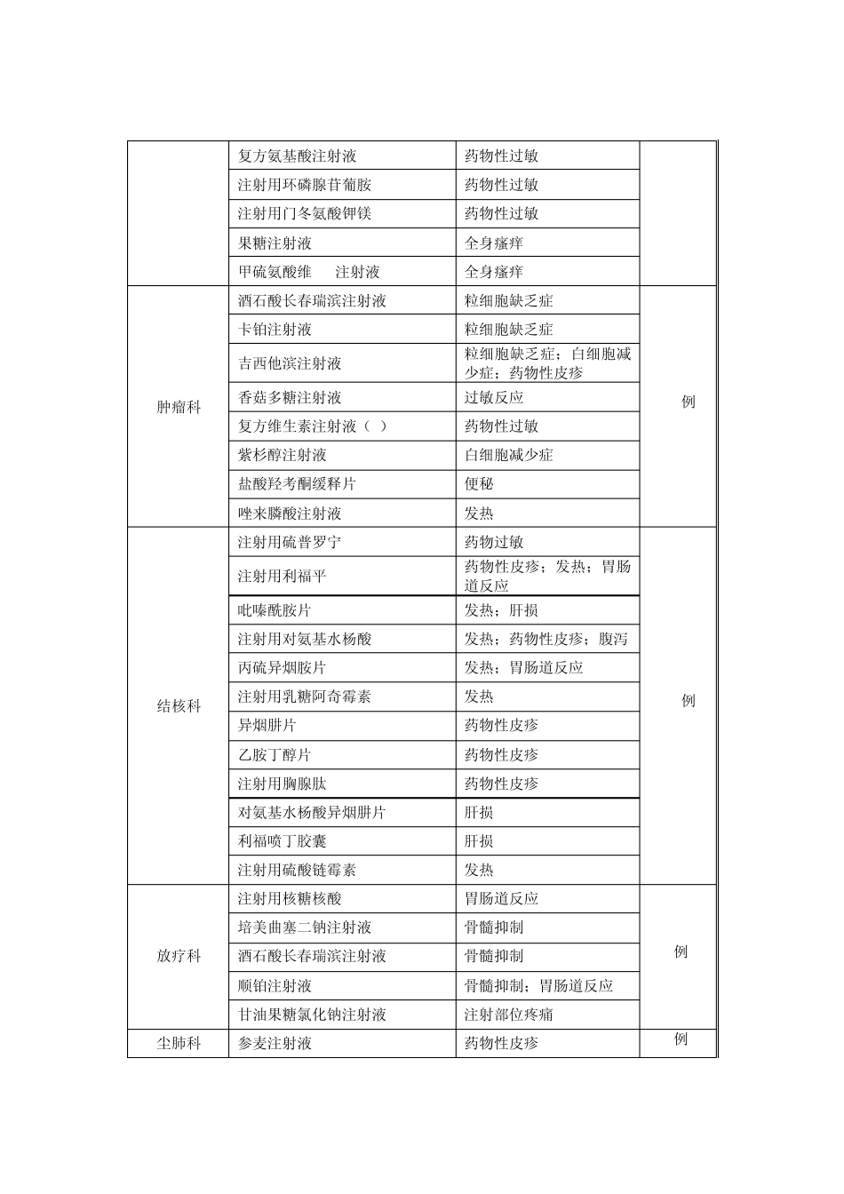 2012年药品不良反应报告分析评价_第2页