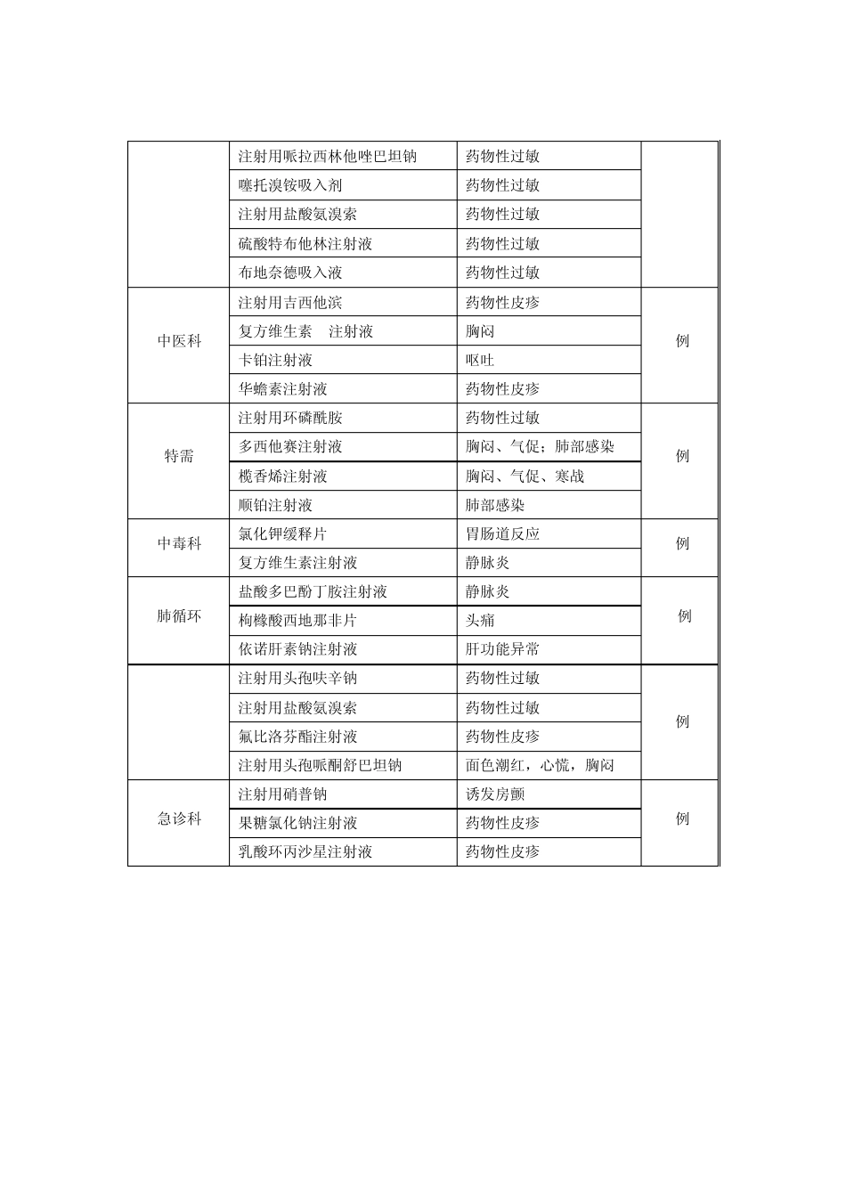 2012年药品不良反应报告分析评价_第3页