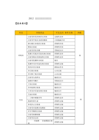2012年药品不良反应报告分析评价