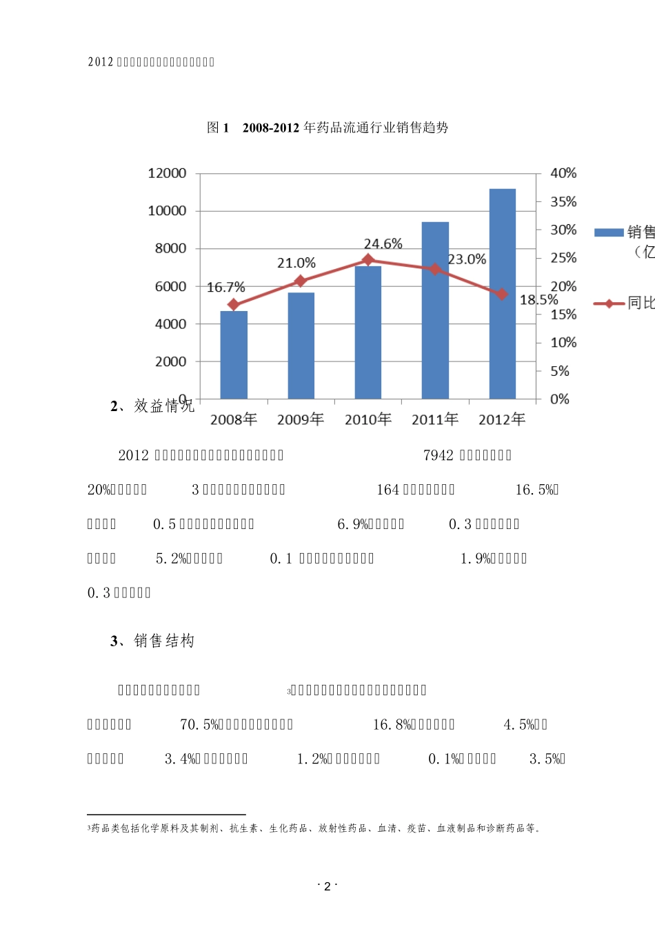 2012年药品流通行业运行统计分析报告_第2页