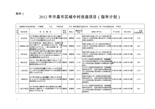 2012年许昌市区城中村改造计划