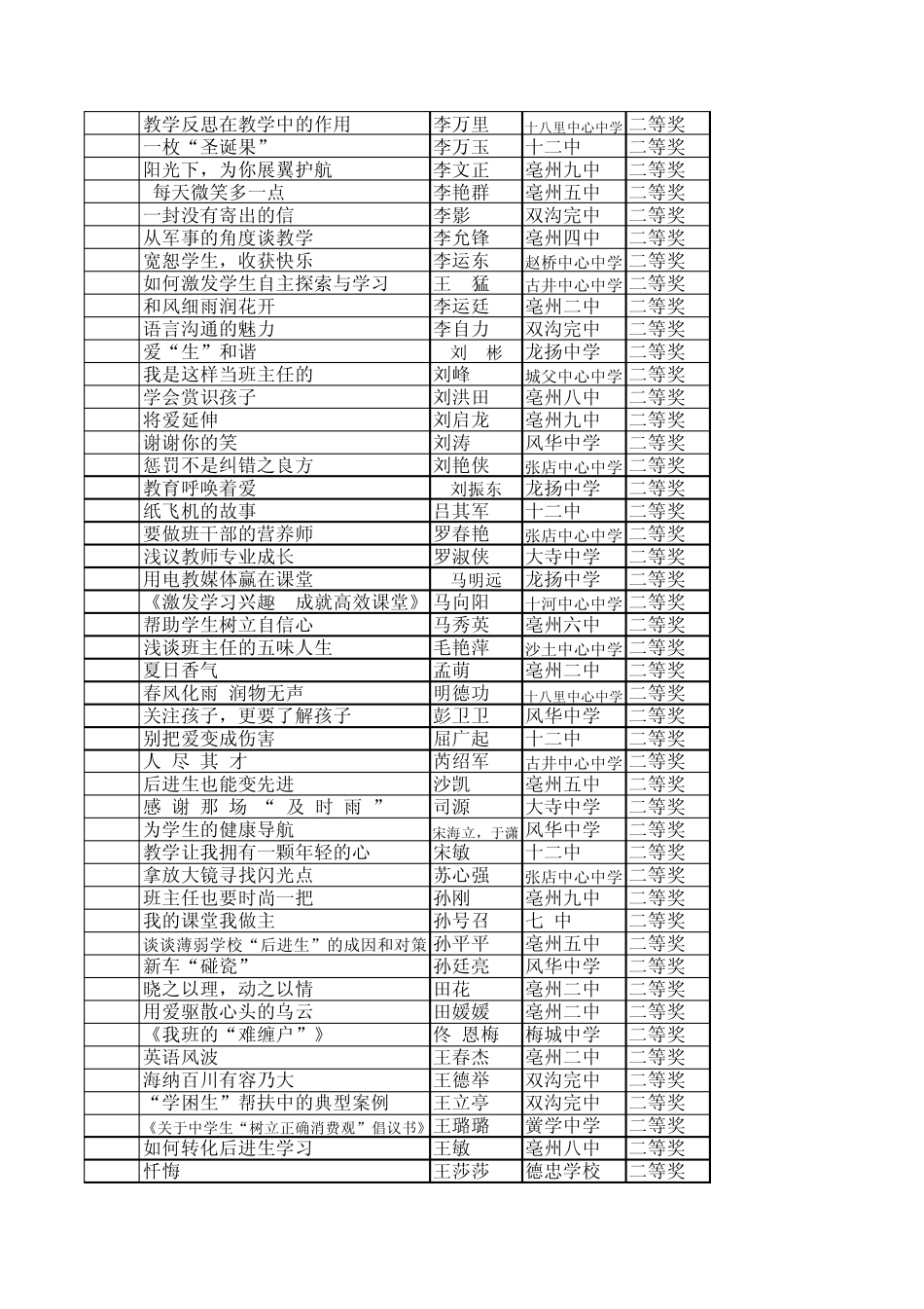 2012年谯城区中学教育科研教育教学成果评选结果_第3页