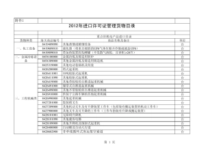 2012年进口许可证管理目录