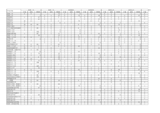 2012年郑州市中招分配生录取分数线