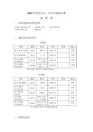 2012年重庆市大`中学生游泳比赛
