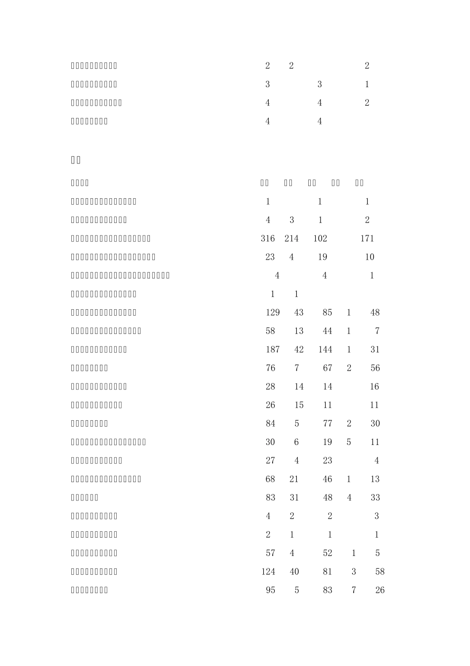 2012年金融财务相关专业北京应届生解决北京户口单位汇总作者_第2页