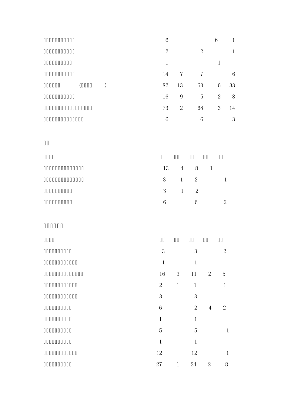 2012年金融财务相关专业北京应届生解决北京户口单位汇总作者_第3页