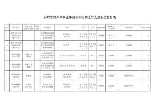2012年锦州市事业单位招聘职位信息表