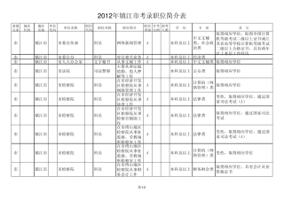 2012年镇江市公务员招录职位
