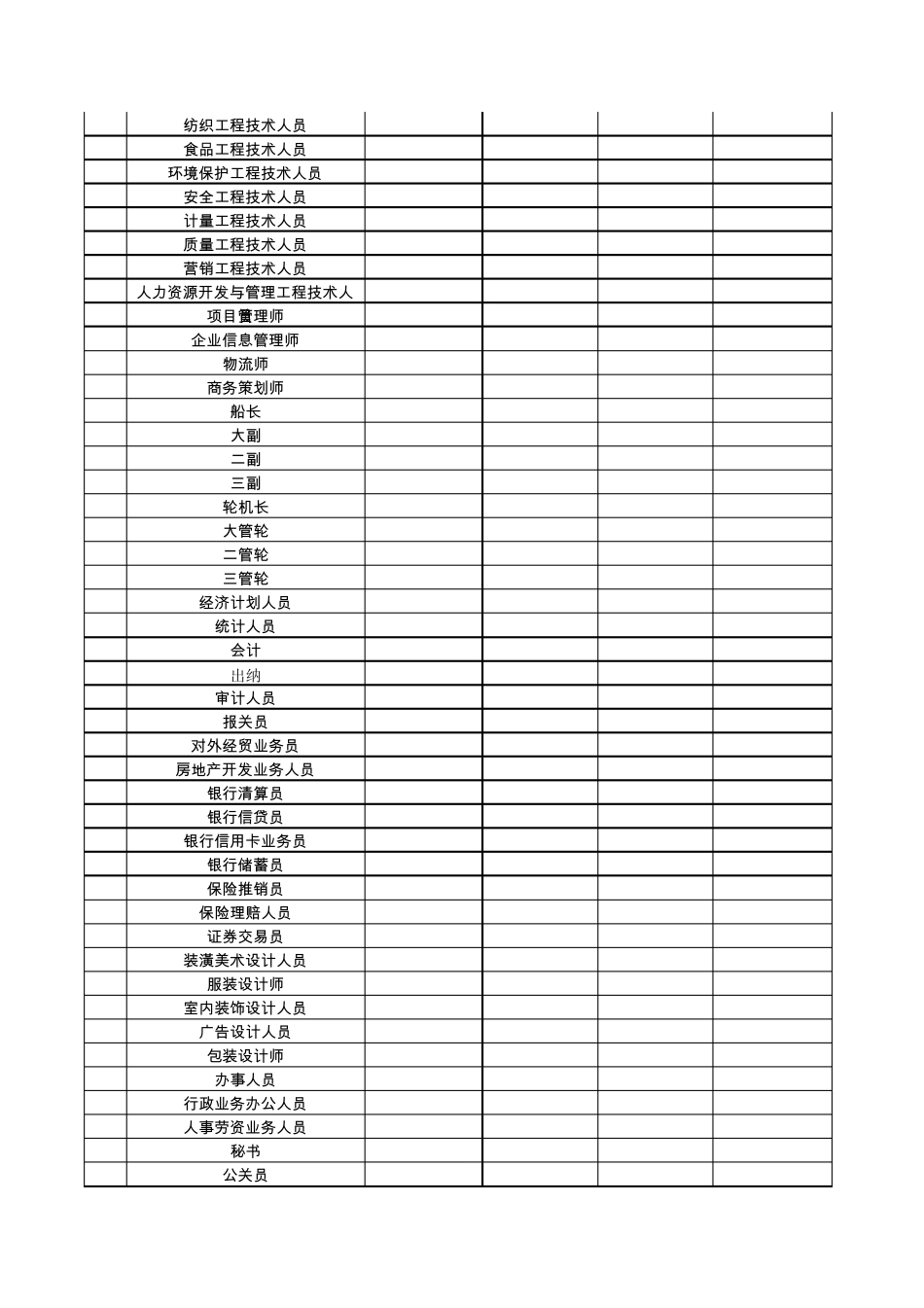 2012年青岛市人力资源职工工资指导价位表_第2页