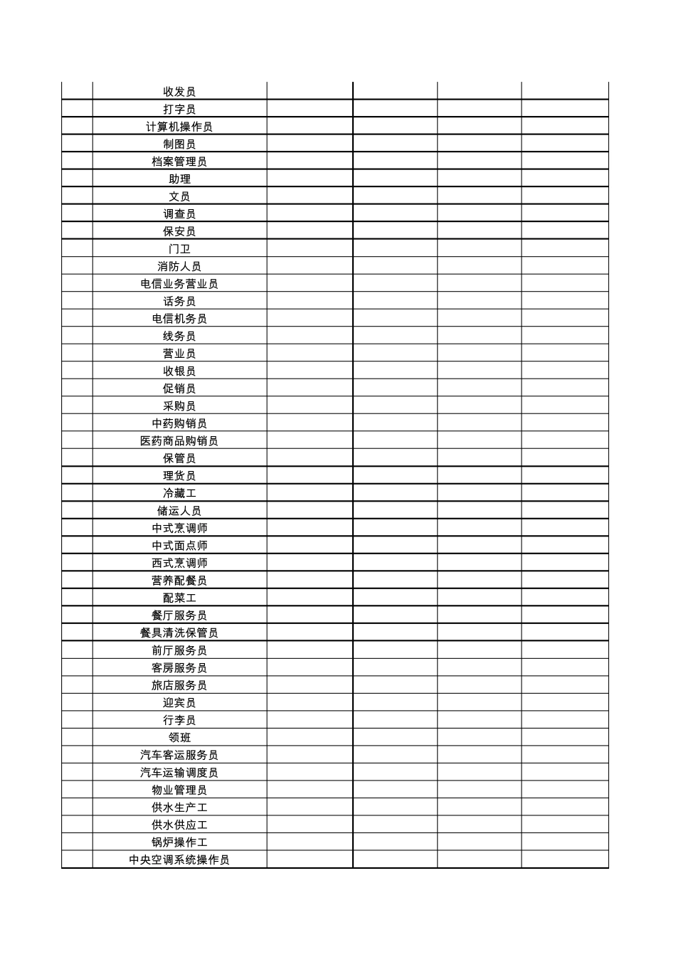 2012年青岛市人力资源职工工资指导价位表_第3页