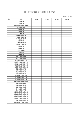 2012年青岛市人力资源职工工资指导价位表