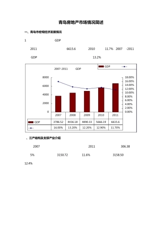 2012年青岛房地产市场情况简述