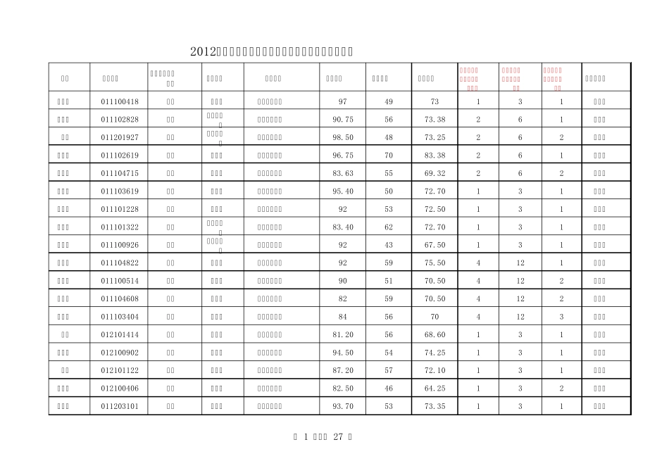 2012年顺德区中小学教师招聘考生_第1页