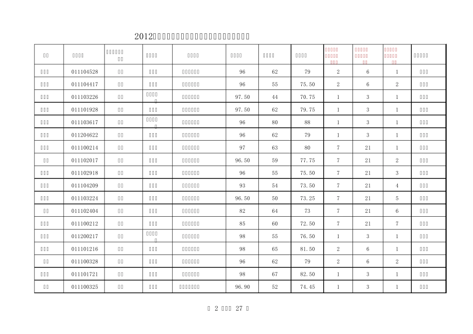 2012年顺德区中小学教师招聘考生_第2页