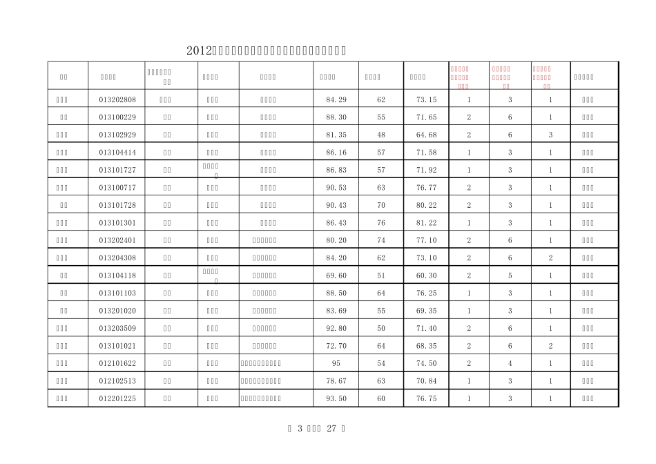 2012年顺德区中小学教师招聘考生_第3页