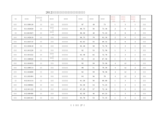 2012年顺德区中小学教师招聘考生