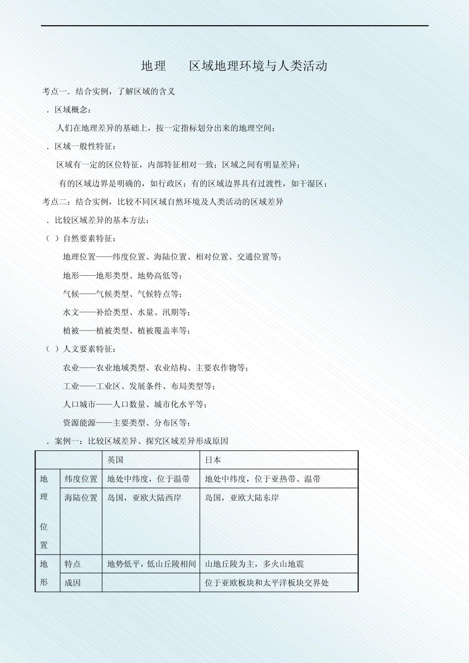 2012年高中地理学业水平测试知识点梳理(必修3)_第1页